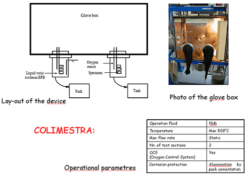 layout of the device
