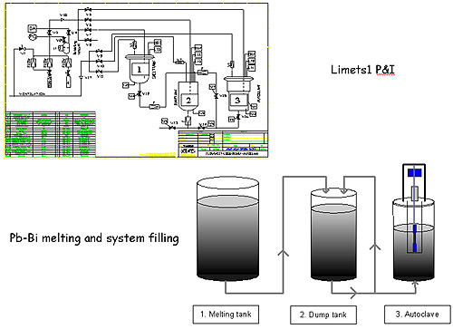 system melting