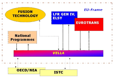 HLM technologies scheme