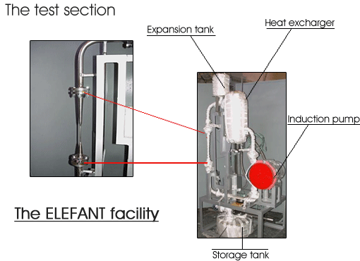 test section